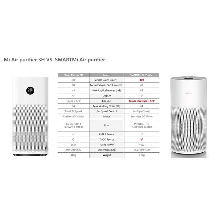 Máy lọc không khí Xiaomi Smart - mi Air Purifier - Bảo hành 6 tháng - Shop Electronic Intenational