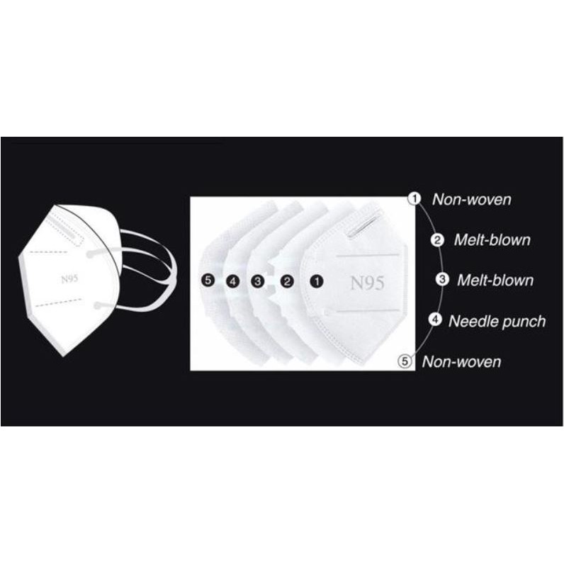 ✅ Khẩu Trang Chuẩn N95 - Hãy Hiểu Trước Khi Mua