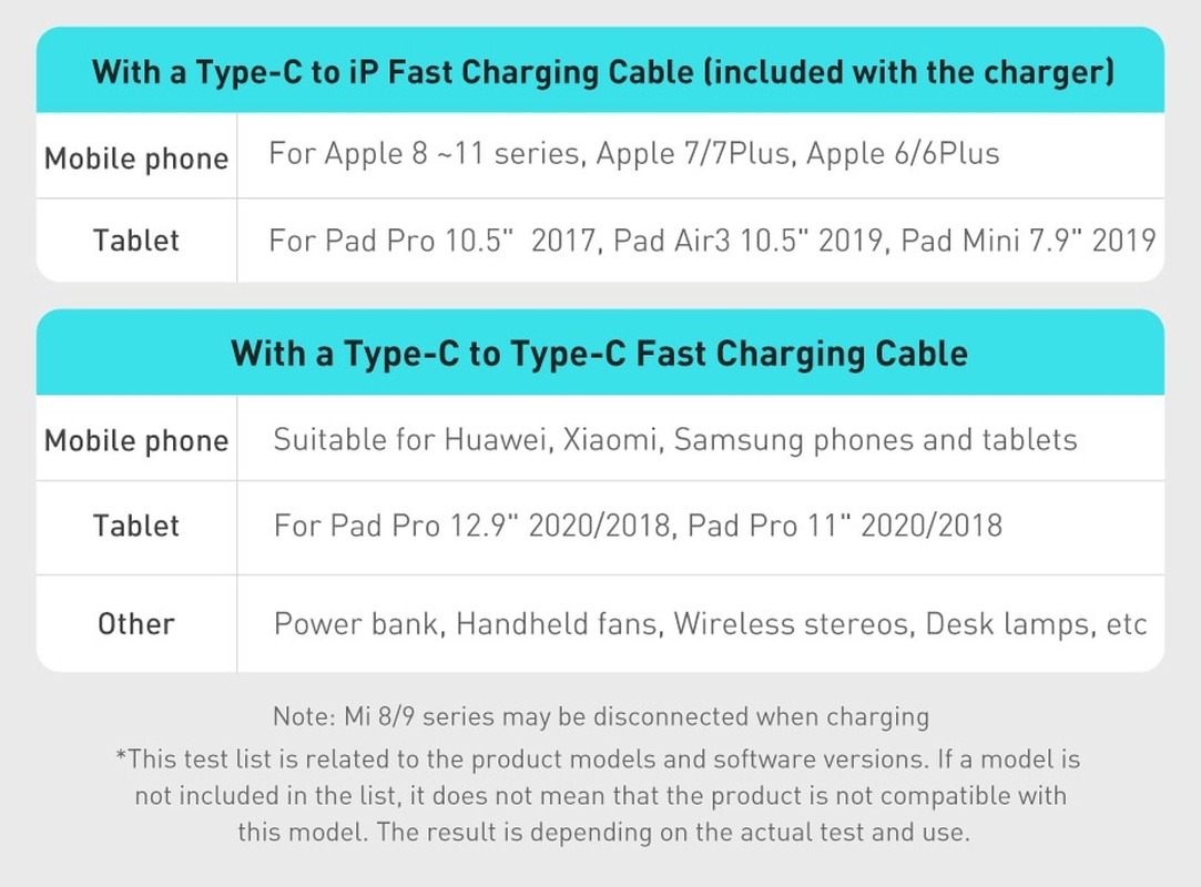 Cốc Sạc Nhanh Baseus 20W/30 Siêu Si Mini USB C Hỗ Trợ QC3.0 PD Cho Phone 12