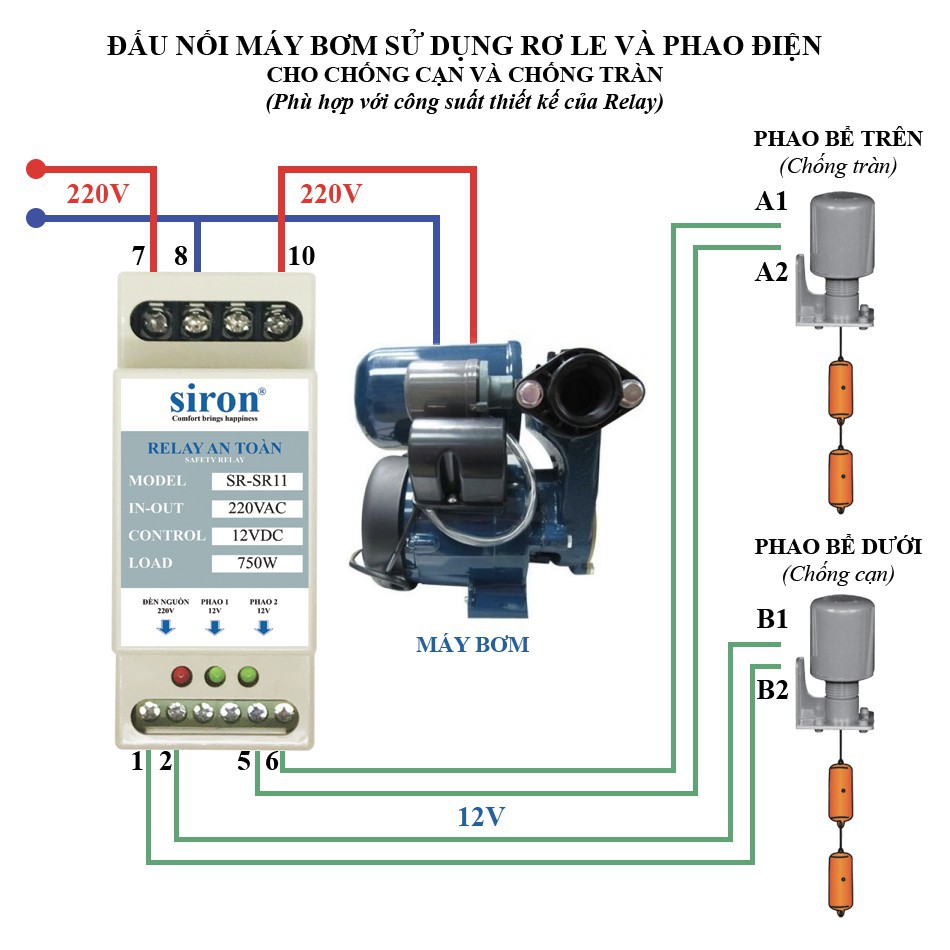 Rơ le an toàn cho phao điện máy bơm nước SRF11A - Thiết bị chống giật, chống rò điện - Hàng Chính Hãng