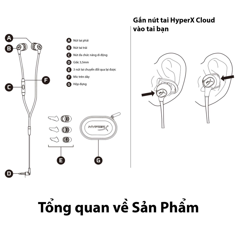 Tai nghe HP HyperX Cloud Earbuds (4P5J5AA) (Đỏ)