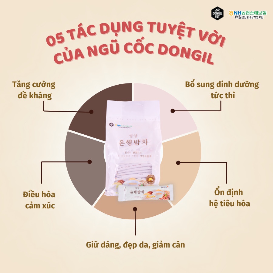 2 gói Ngũ cốc DONGIL Hàn Quốc cho Mẹ bầu và cả gia đình - Lợi sữa, Làm đặc sữa, Ít đường