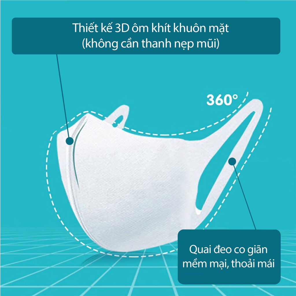 Combo 5 Khẩu Trang 3D Dành Cho Người Lớn NIVA Hộp 10 Cái Cấu Trúc 3 Lớp Ngăn Bụi Mịn Kháng Khuẩn Hàng Chính Hãng Cao Cấp