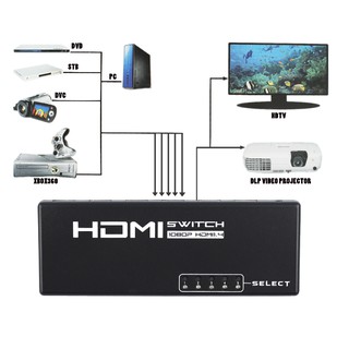 Bộ Chia HDMI YS-199 Hàng Nhập