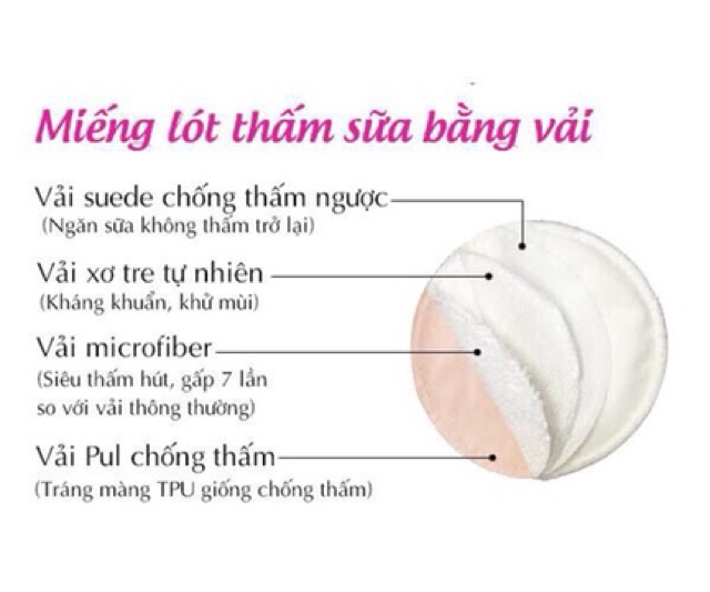 8 miếng( 1 hộp) lót thấm sữa  giặt được Goodmama