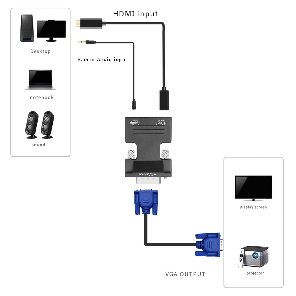 Giắc Chuyển Đổi KEBIDUMEI Từ HDMI Sang VGA Có Dây Âm Thanh