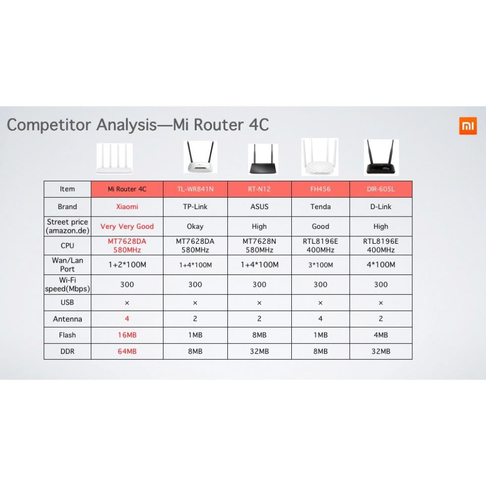 Xiaomi N 300Mbps Bộ Phát Wifi R4CM - Mi Router 4C - Quốc Tế Tiếng Anh 4 Anten rời - Hàng Chính Hãng--BH 2 năm 1 đổi 1 | BigBuy360 - bigbuy360.vn