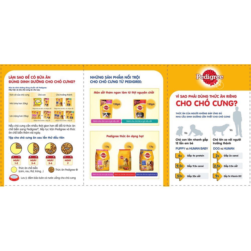 Bánh xương cho chó Pedigree Dentastix 98g-vị thịt gà xông khói