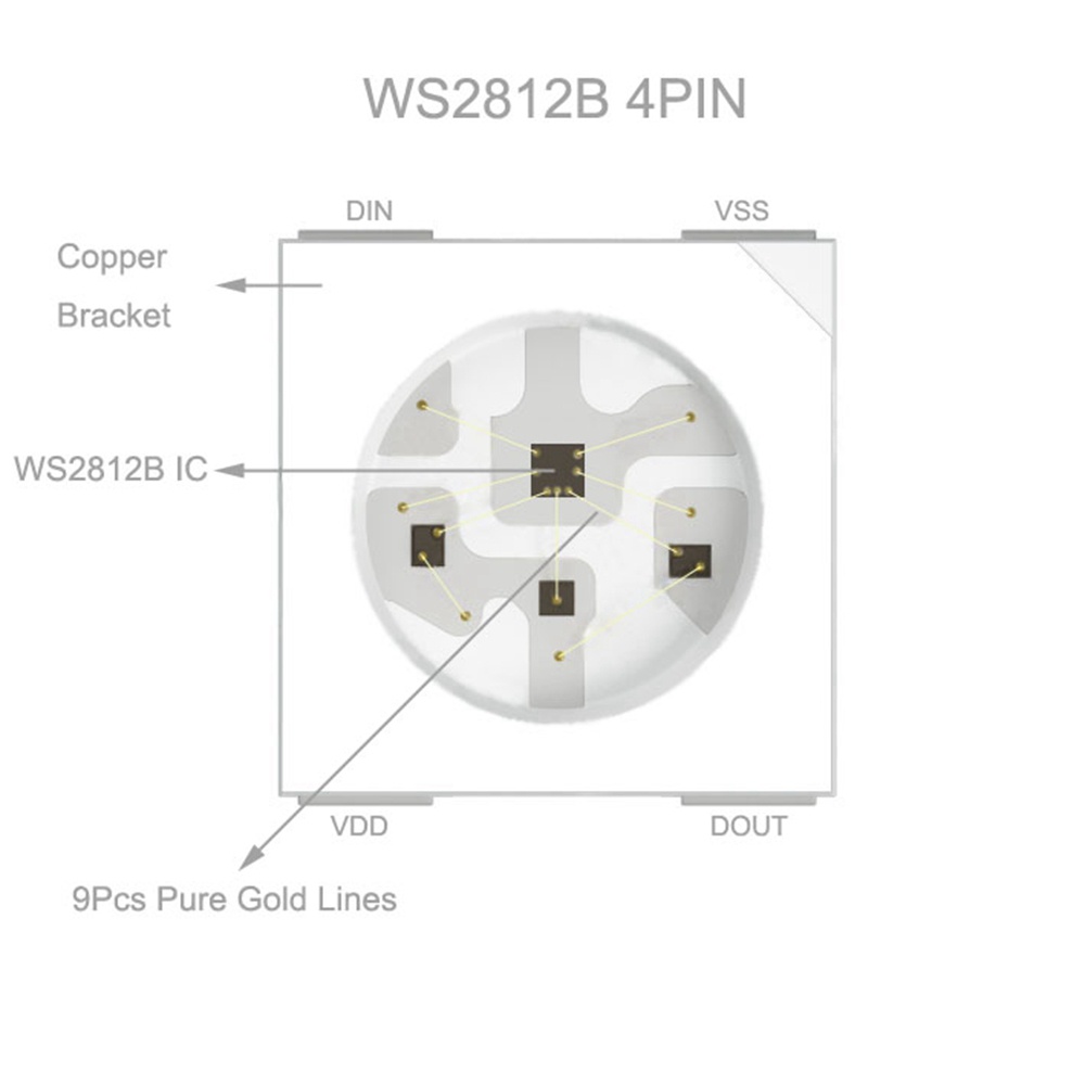 Dây Đèn Led 1M 144 Bóng WS2812B WS2812 5050 RGB 5050 RGB Chống Thấm Nước IP30/65/67 DC5V