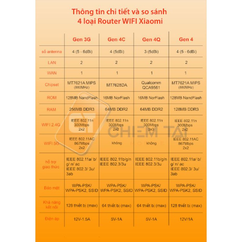 Bộ phát Wifi Xiaomi Mi4C(R4CM). Ngôn ngữ Tiếng Anh/Tiếng Việt | BigBuy360 - bigbuy360.vn