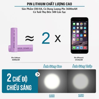Đèn Pin Đội Đầu CKV-8A
