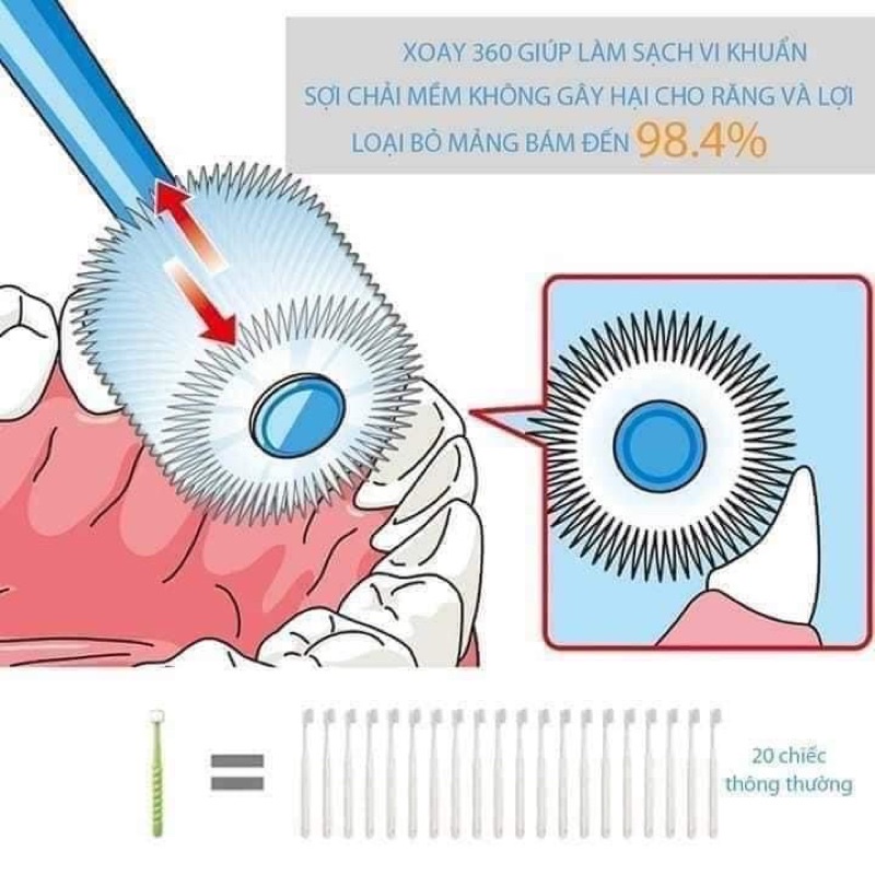 Bàn chải đánh răng 360 độ Higuchi Nhật Bản cho bé dưới 3 tuổi