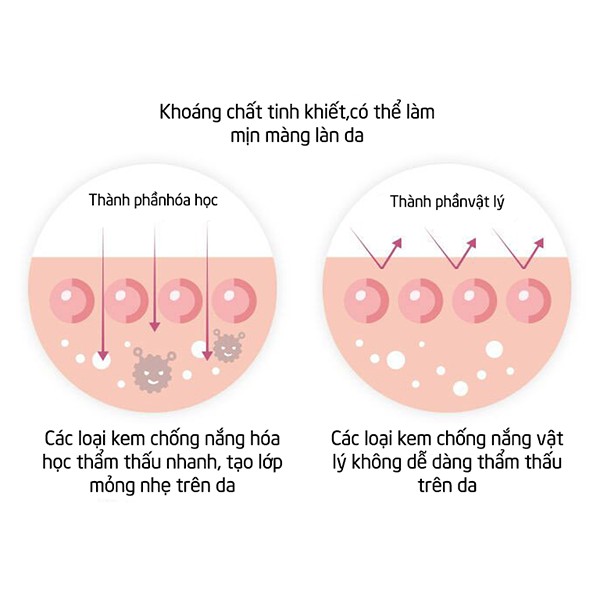 Kem chống nắng MKUP dưỡng ẩm vật lý SPF30 50ml | BigBuy360 - bigbuy360.vn