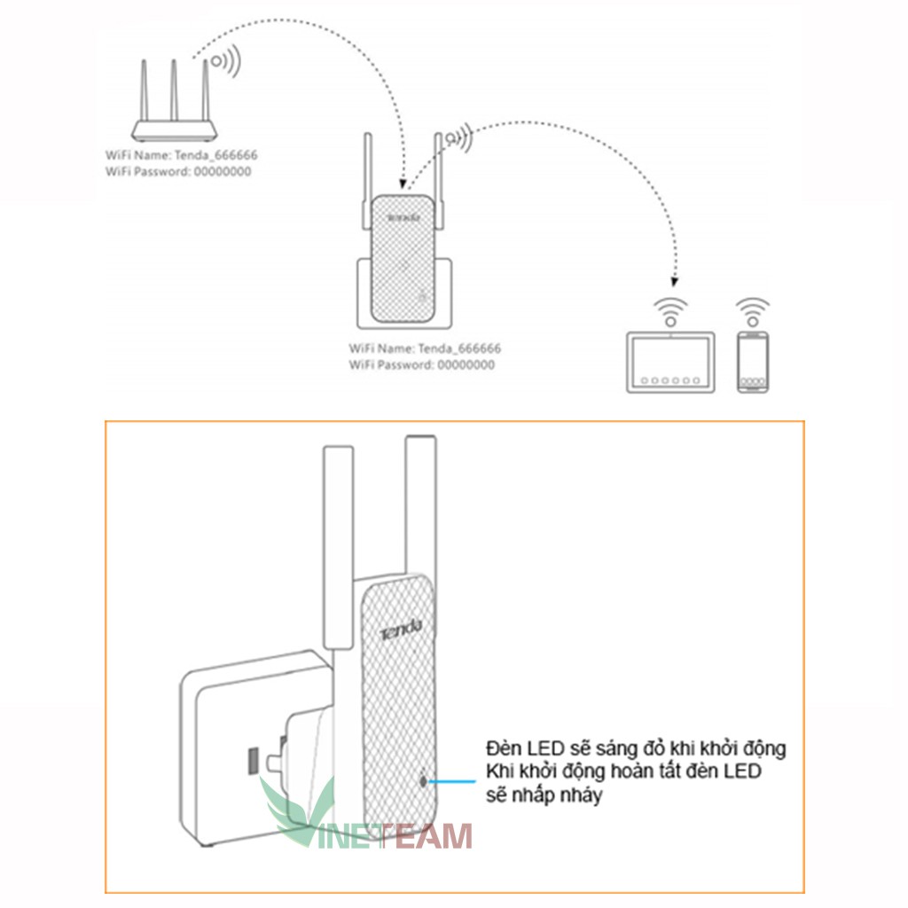 Tenda A9- Bộ Kích Sóng Wifi 300Mbps✔Bộ Mở Rộng Sóng Wifi Chuẩn N Tốc Độ 300Mbps -dc4309