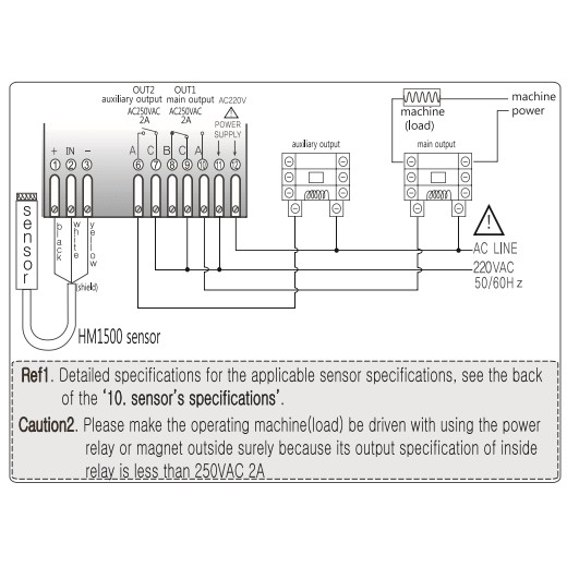 Bộ điều khiển độ ẩm FOX-2H