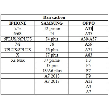 Miếng dán sau Cacbon cho Samsung J2 Pro, J4, J4 Plus, J6, J6 Plus, J7 Plus, J7 Pro, J5 2016, J8/ A6 Plus