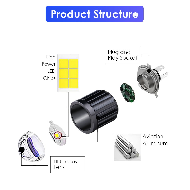 Đèn Led Bi Gầm Ô Tô, Đèn Pha Xe Máy Chân H4(HS1), H6(BA20D) Độ Sáng 10000LM, Nhiệt Độ Màu 6000K