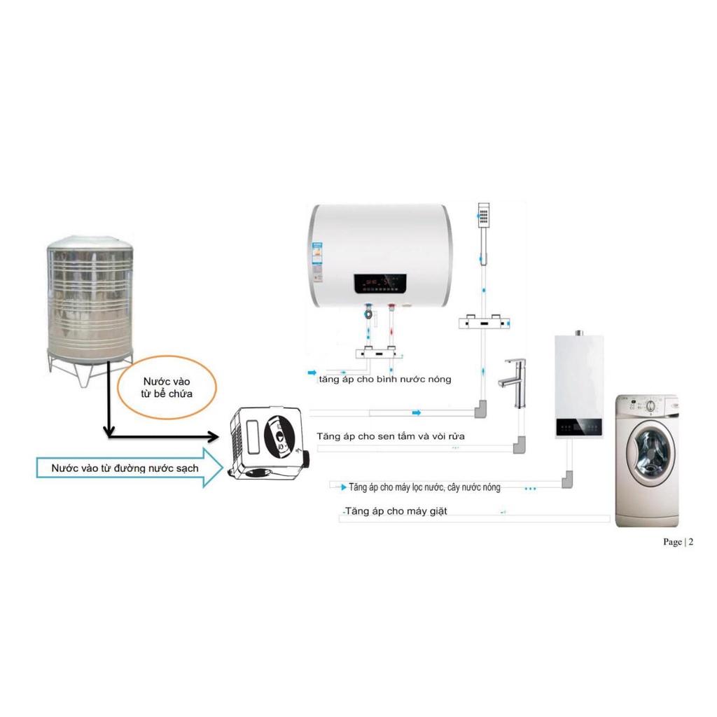 Bơm tăng áp vòi sen, máy giặt chống giật, chống ồn CHITI-M55