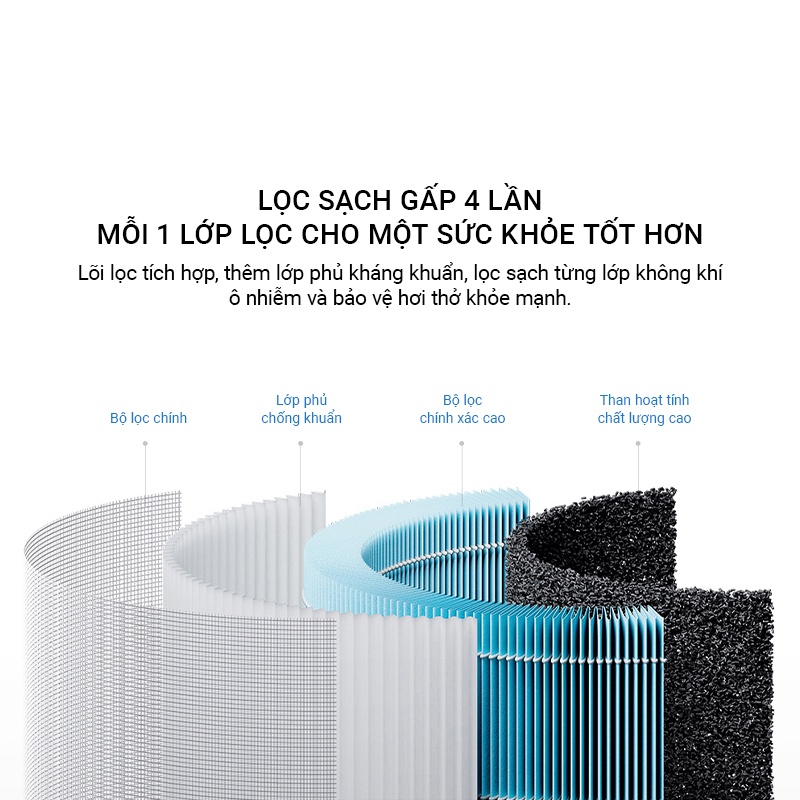 Lõi lọc không khí dùng cho máy lọc Xiaomi Mijia Air Purifier 4 Lite
