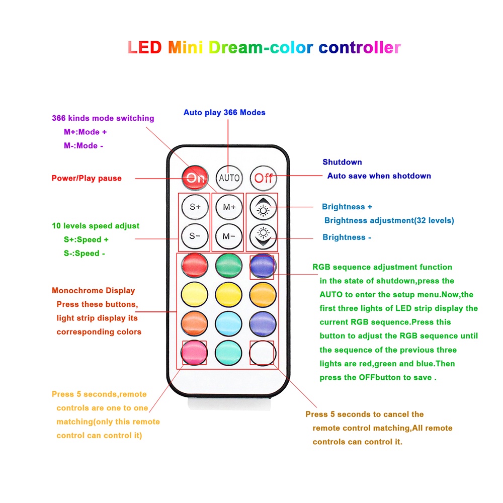 Dây Đèn Led DC5V 1m 144leds / m WS2812B WS2812 RGB Chống Thấm Nước IP30 IP67 Kèm 21 Nút Điều Khiển Từ Xa