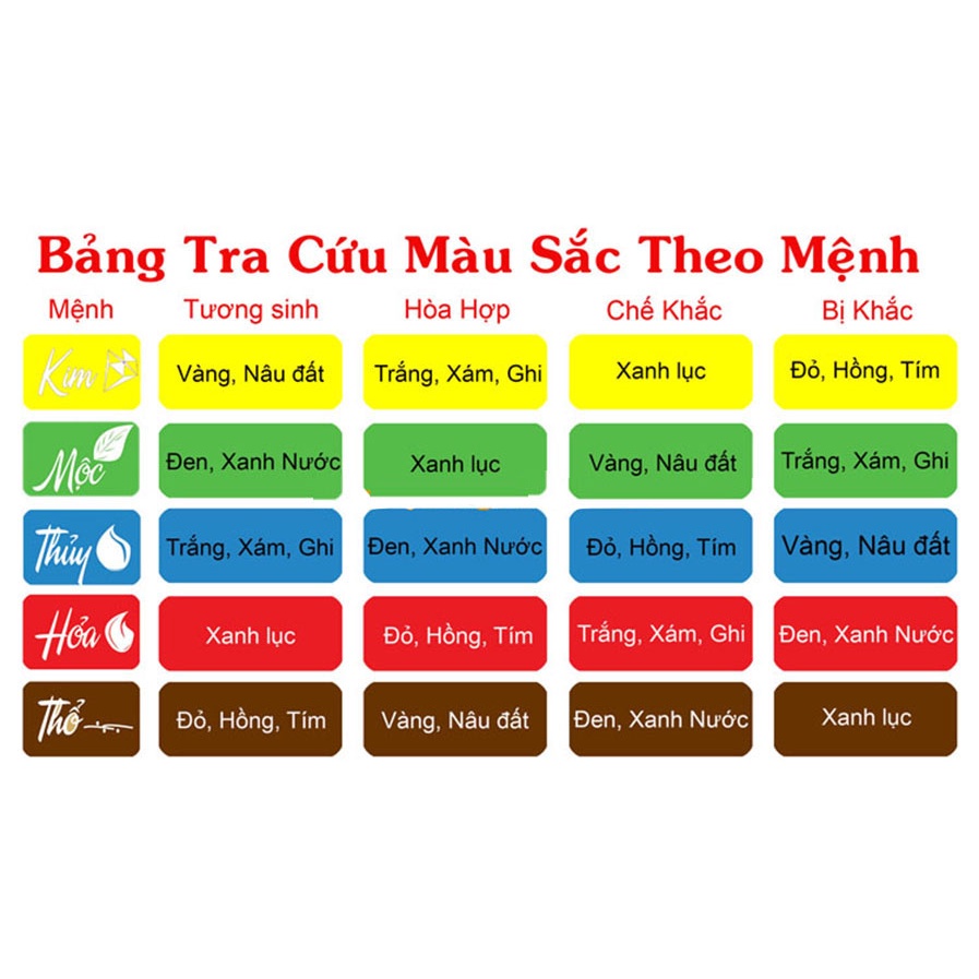 Vòng tay phật Hư Không Tạng Bồ Tát - Bản mệnh người tuổi Sửu, Dần - mặt phật - tượng phật - lắc tay phật bản mệnh