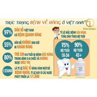 Nước Súc Miệng Trị Sâu Răng Dr Smile