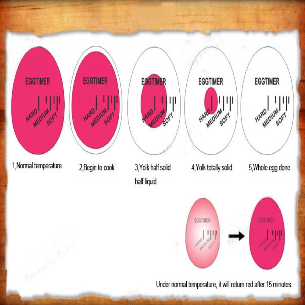 Bộ hẹn giờ khi luộc trứng tiện lợi