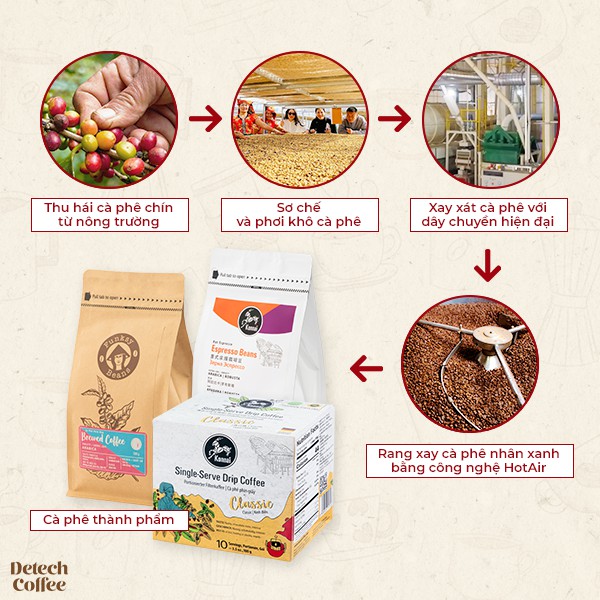 Cà phê phin giấy nguyên chất Supreme Coffee pha chế tiện lợi 100% Arabica Konnai Coffee phù hợp đi làm, đi học, đi du lị | BigBuy360 - bigbuy360.vn