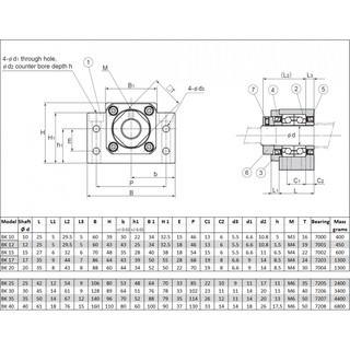 Gối đỡ trục vít me BK10 / BK12