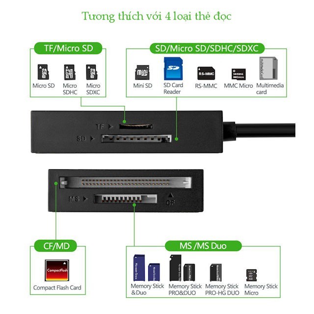 UGREEN 30231 - Đầu đọc thẻ USB 3.0 dài 1m hỗ trợ thẻ TF/SD/CF/MS