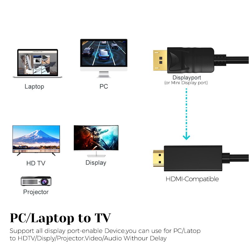 Cáp Chuyển Đổi Cổng Mini Display Port Sang 1920x1080p Tv 1.8m Cho Màn Hình Máy Chiếu Laptop