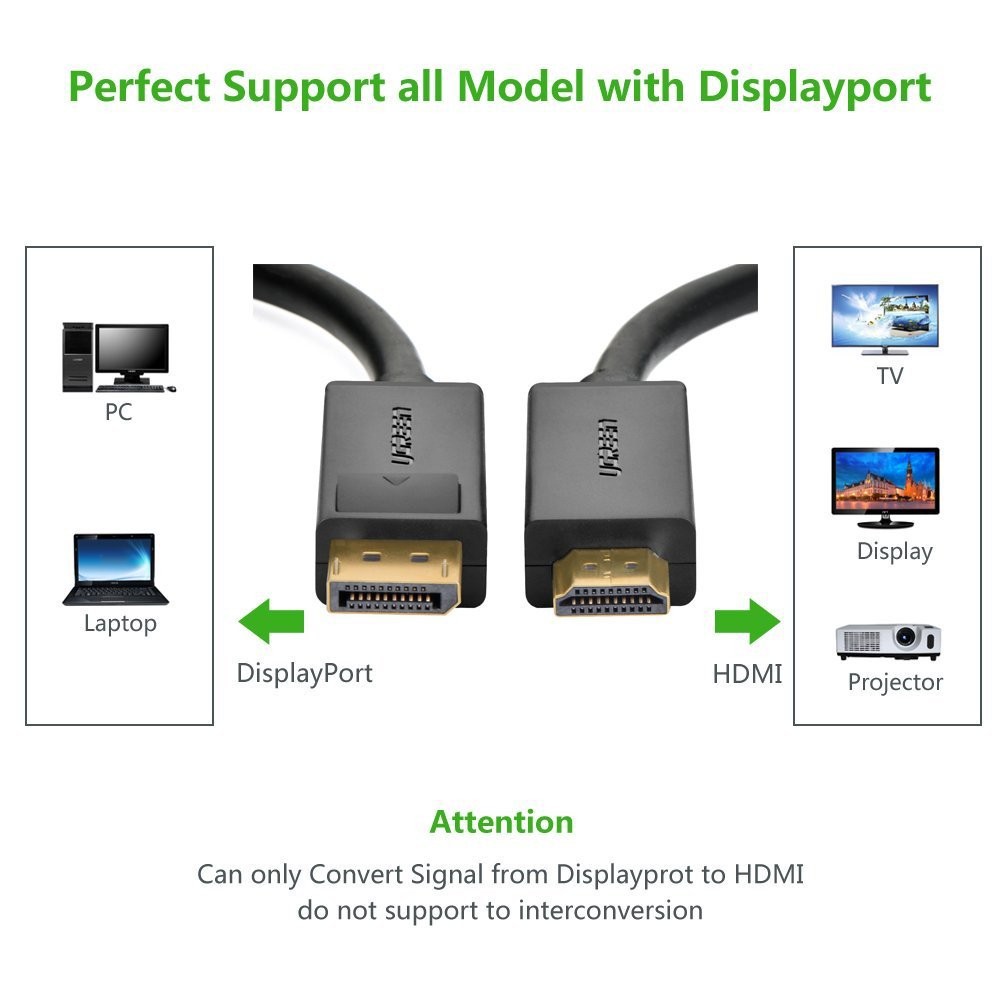 Cáp Displayport to HDMI dài 1.5M Ugreen 10239. Displayport Sang HDMI hàng chính hãng bảo hành 18 tháng