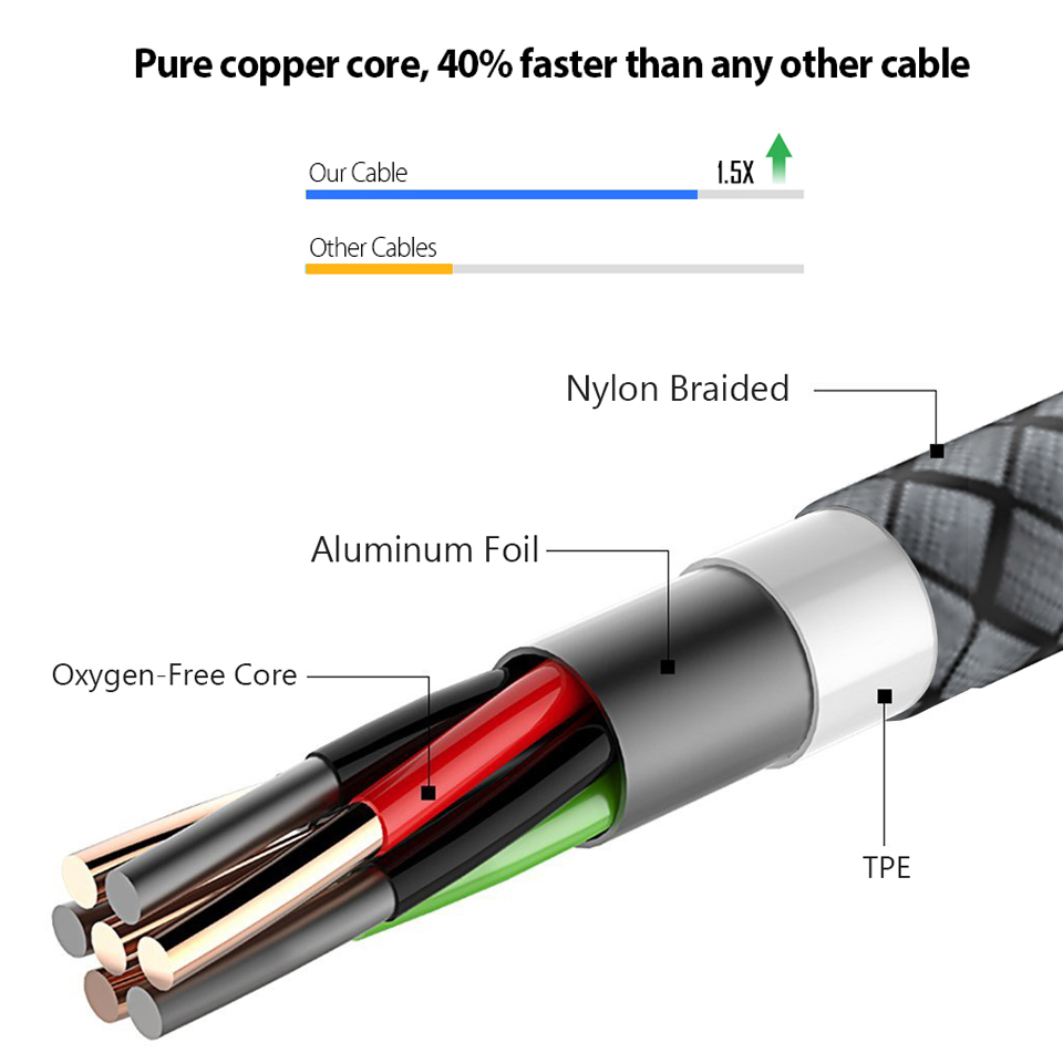 Cáp sạc Micro USB cho Android 1/2/3 m