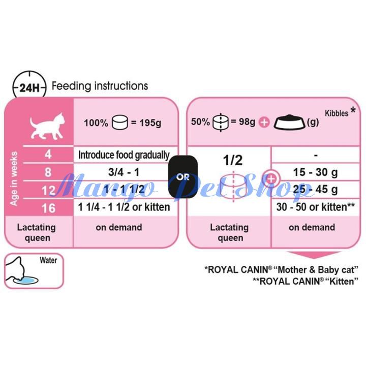 Pate Cho Mèo Sơ Sinh Và Mèo Mẹ Royal Canin Mother And Baby Cat Lon 195Gr