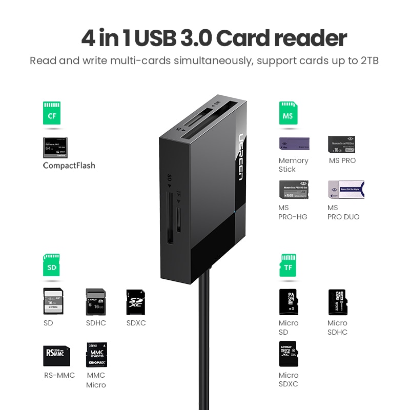 Đầu đọc thẻ UGREEN USB 3.0 đa năng 4 trong 1 chất lượng cao