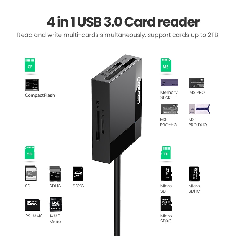 UGREEN Đầu Đọc Thẻ Nhớ Usb 3.0 Đa Năng 4 Trong 1