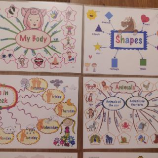Mindmap Tiếng Anh khổ A4