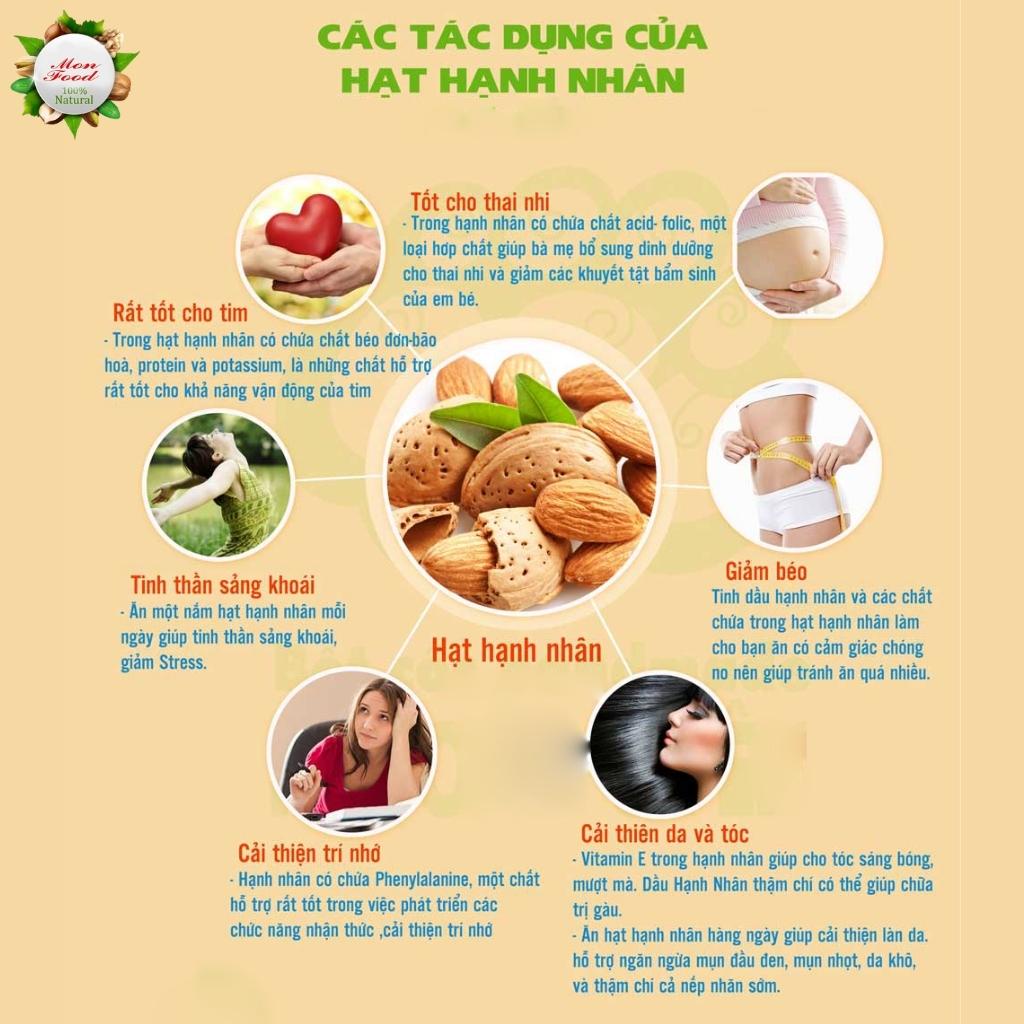 Hạt Hạnh Nhân Tách Vỏ Sấy Chín Nguyên Vị Chuẩn Mỹ Loại Ngon Size To, HẠT DINH DƯỠNG, Tofood86