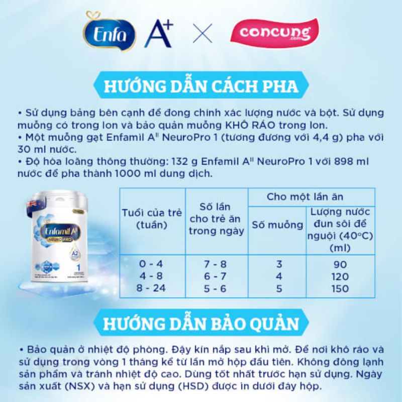 Sữa bột Nutricare Gold lon 900g