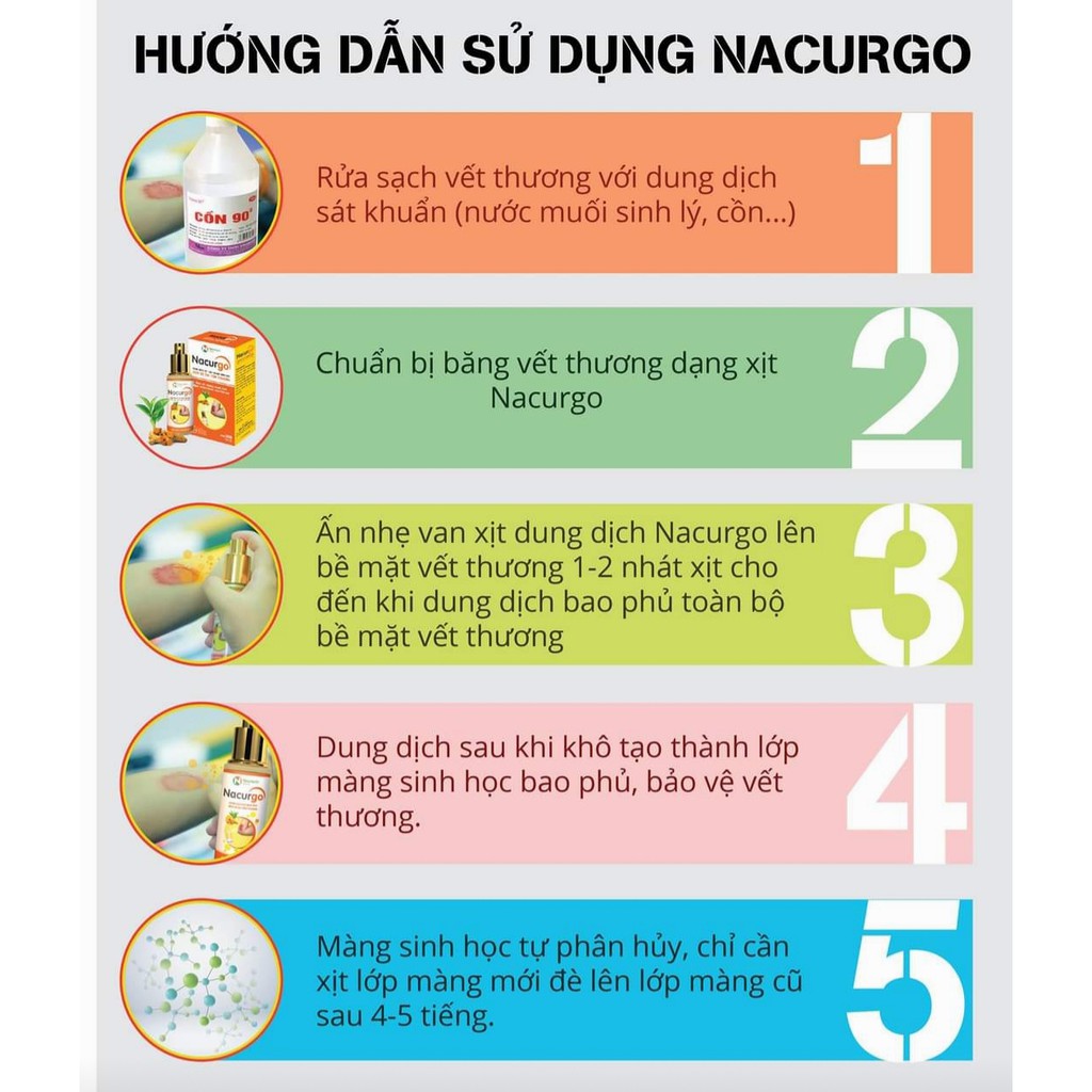 Xịt vết thương Nacurgo - Bảo vệ da, tái tạo da, rửa vết thương, hạn chế nhiễm trùng, sơ cứu vết bỏng (12, 30ml) Medstand