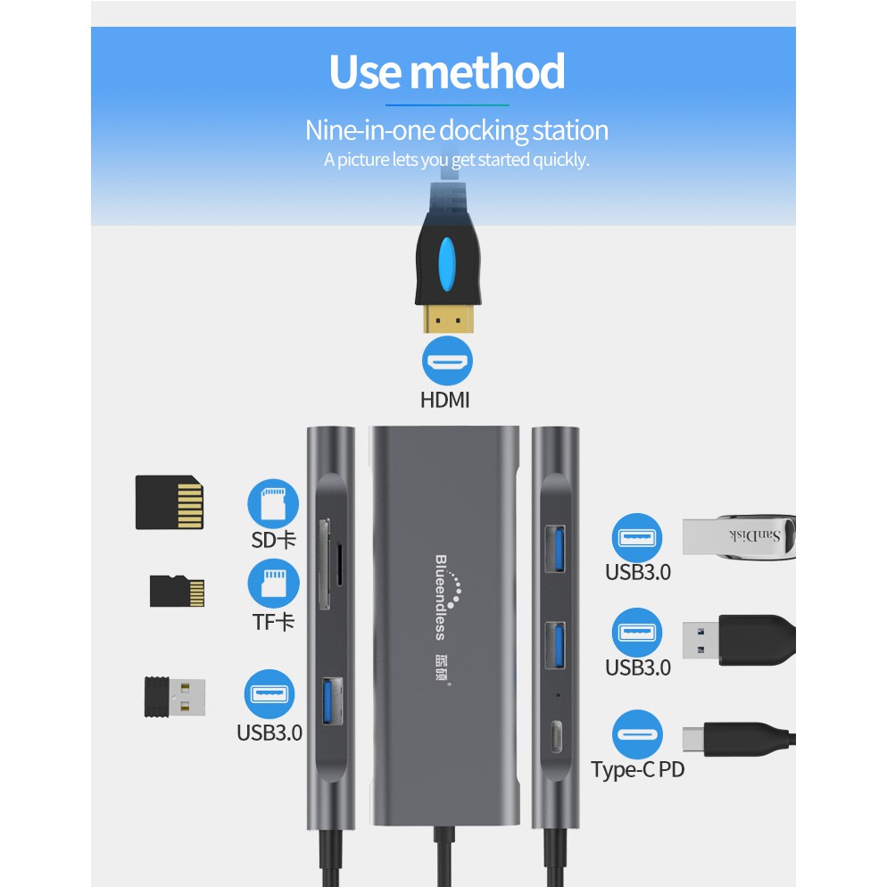 Hub Mở Rộng USB Type C 7IN1 Blueendless Chính Hãng HDMI 4K Thẻ Nhớ USB 3.0
