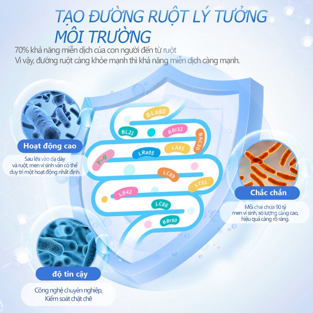 OMOGS Probiotics cho phụ nữ cho trẻ em cho người lớn cho nam giới Unisex & Thực phẩm bổ sung Prebiotics 90 viên