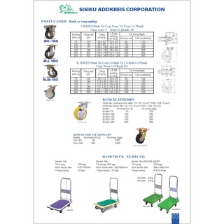 Bánh xe công nghiệp Nhật Bản SISIKU, Bánh PU Xanh ( D-75, Tải trọng 80kg )