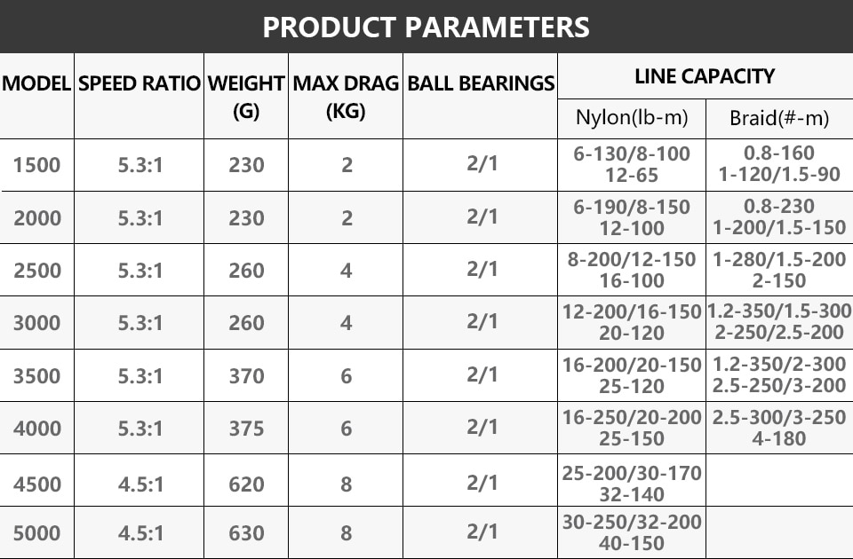 DAIWA Original Máy Câu Cá Daiwafire Cs 1500-5000 Kích Thước 5.3: 1 2bb 2kg - 6kg