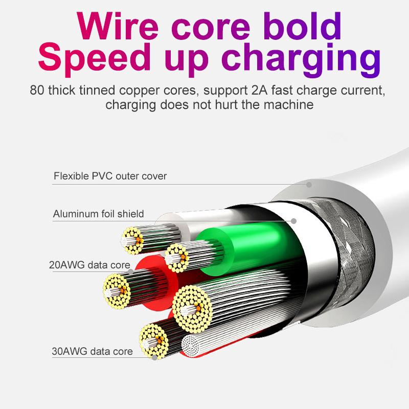 Cáp Sạc Nhanh Dây Dù 1m 5a Micro Usb / Type C / Iphone Android