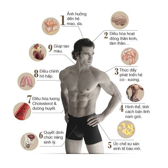 Tinh chất hàu Oyster Plus Goodheath 30v | Thế Giới Skin Care