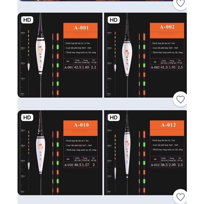 Pao câu cá ban đêm