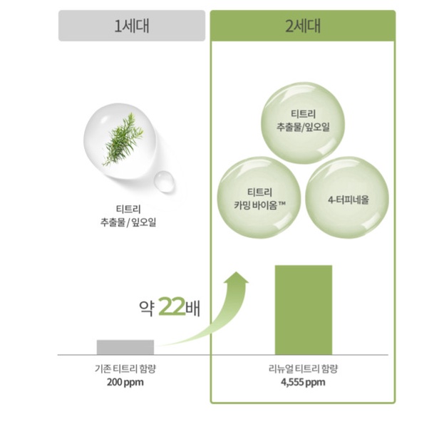 Combo 5 Mặt Nạ Giấy Làm Dịu Da, Ngừa Mụn Chiết Xuất Cây Trà MEDIHEAL Teatree Essential Mask Calming  24ml