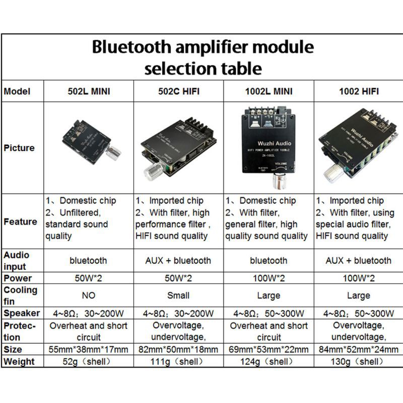 Bảng mạch khuếch đại âm thanh kỹ thuật số bluetooth 5.0 mini zk-1002l 100w chất lượng cao