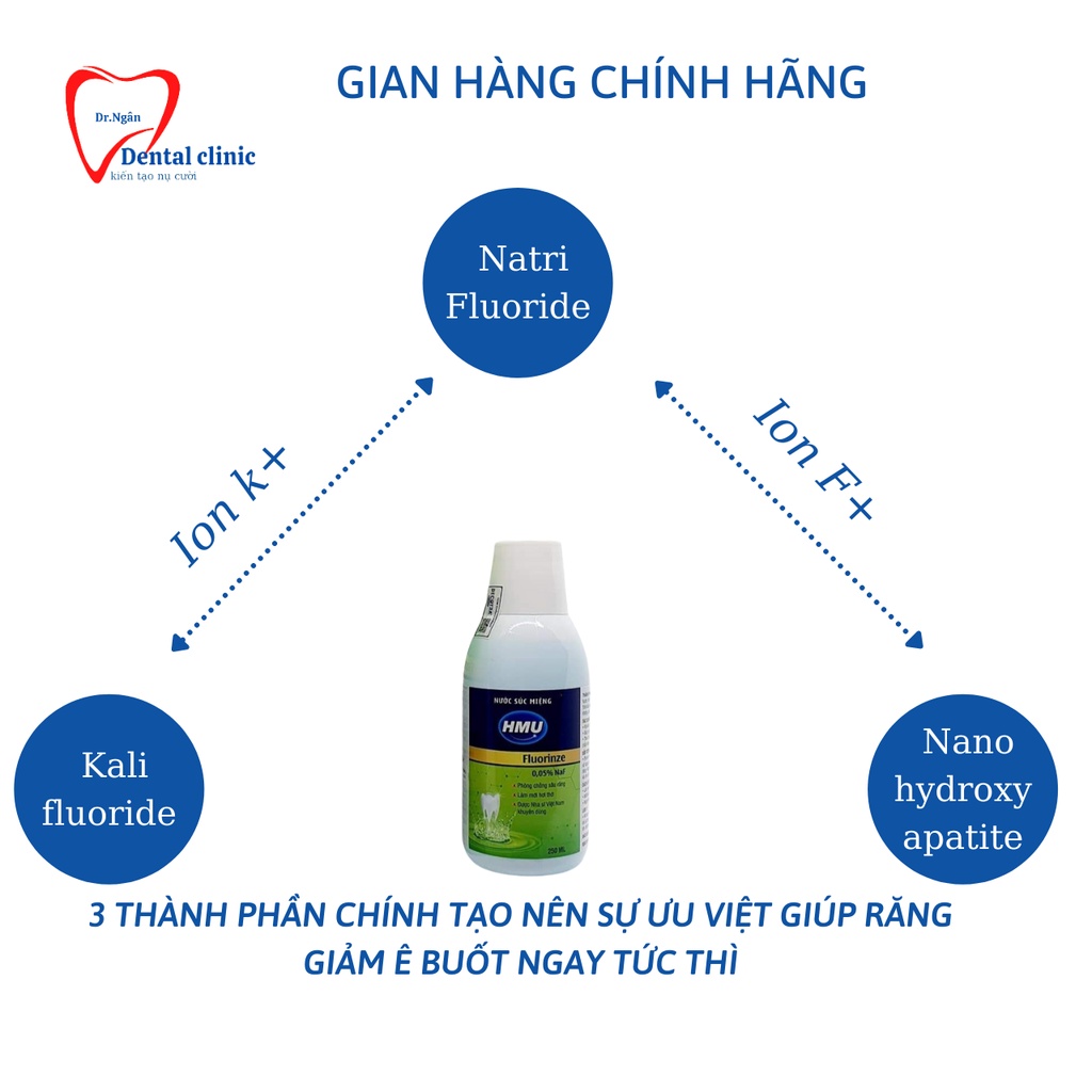 Nước Súc Miệng FLUORINZE 0,05 NAF-Nước Súc Miệng chống ê buốt,hôi miệng,giảm tụt lợi,thơm miệng hương quế ĐH Y HN